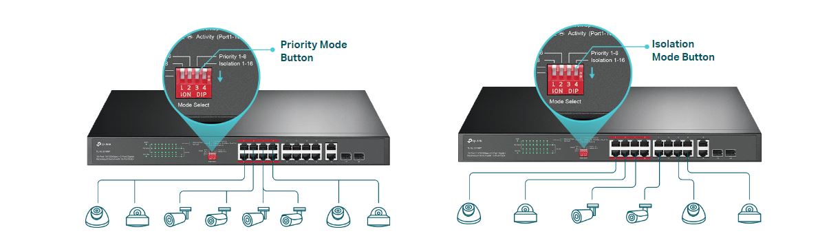 TP-Link, TL-SL1218MP, 16-Port, 10/100 Mbps, 2-Port Gigabit, Rackmount,  Switch, 16-Port PoE+, egyptlaptop,