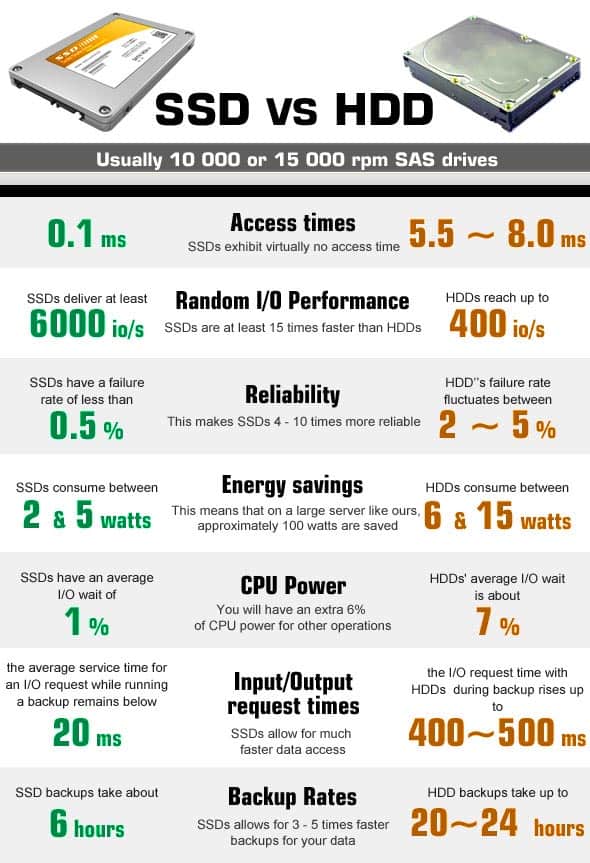 المقارنة بين القرص الصلب SSD و HDD